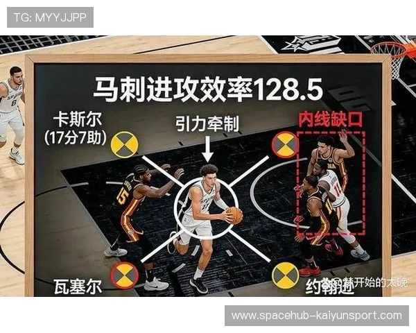 文班亚马盖帽抢断，马刺内线攻防兼备