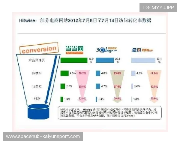 欧冠夜广告投放模型优化提高转化率显著